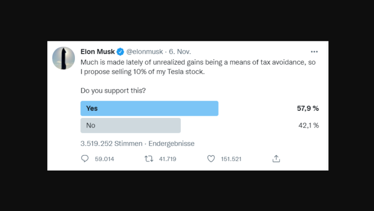 Musk Twitter-Umfrage zum Aktienverkauf